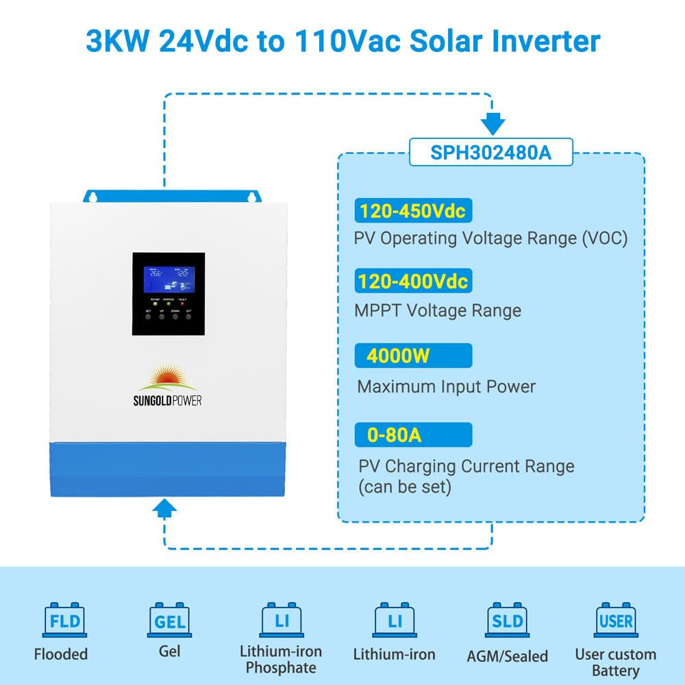 3000W DC 24V Pure Sine Wave Inverter with 80A MPPT Solar Charger (MPPT Voltage Range 120V-400Vdc), 40A AC Battery Charger, Solar Inverter Charger Manufactured by Sungoldpowerco.,Ltd (Upgraded)