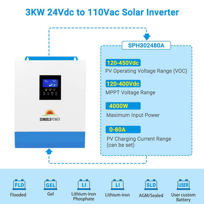 3000W DC 24V Pure Sine Wave Inverter with 80A MPPT Solar Charger (MPPT Voltage Range 120V-400Vdc), 40A AC Battery Charger, Solar Inverter Charger Manufactured by Sungoldpowerco.,Ltd (Upgraded)
