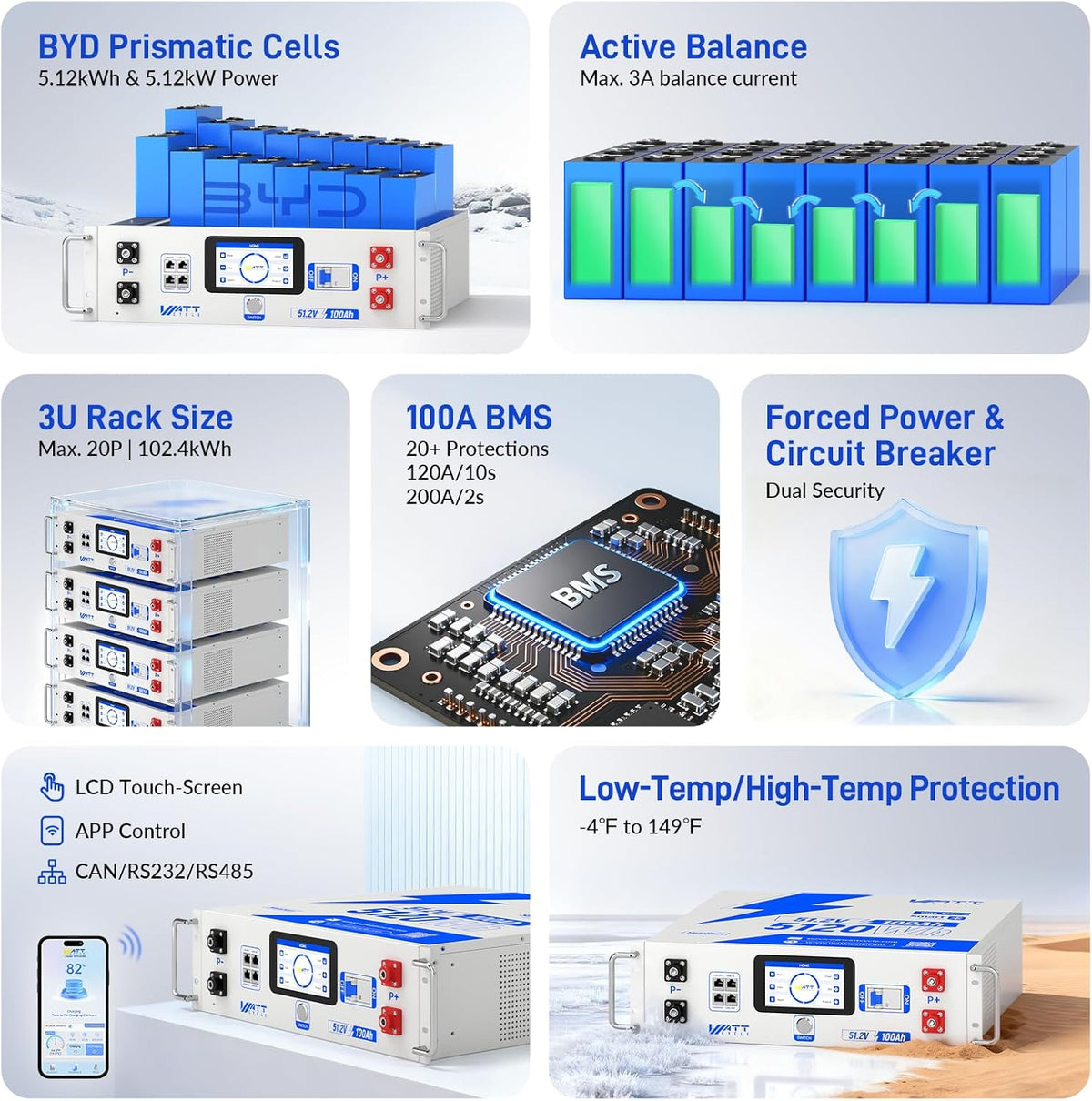 12Kw 200A Bypass Inverter with 3×48V 100Ah Rack Batteries