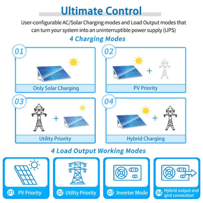 UL1741 5000W DC 48V Pure Sine Wave Solar Inverter,120Vac Output,100A MPPT Solar Charger and 40A AC Battery Charger,All in One Solar Inverter for Back Up,Off Grid System (Support Parallel)