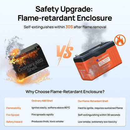 12V 100AH Lifepo4 Battery with SOC Display Flame-Retardant