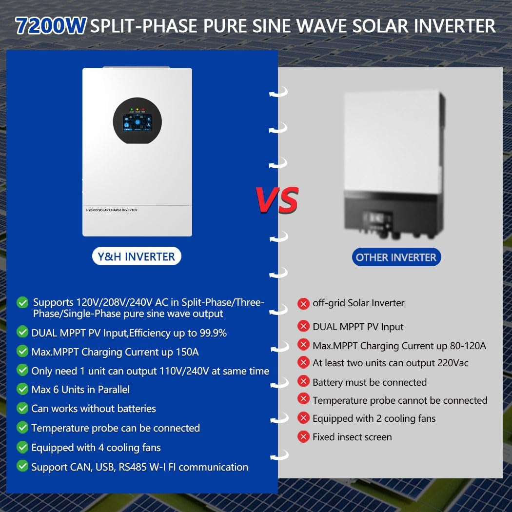 7200W Split Phase Hybrid Solar Inverter 48V DC to 120/240V AC, UL1741, Built-In 150A Solar Charger, 6-Unit Parallel to 43.2KW, Supports Battery-Free & Lithium/Lead-Acid, for Home/Rv/Cabin/Off-Grid