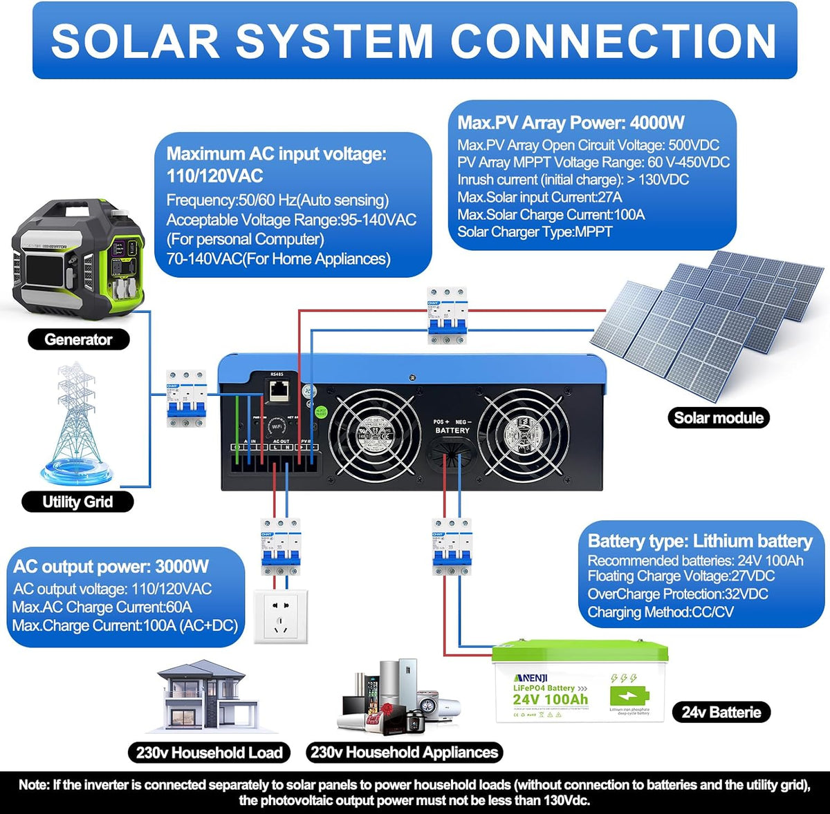 3000W Hybrid Inverter, 24Vdc to 110Vac Solar Inverter Charger Built-In 80A MPPT Controller, Pure Sine Wave PV Power Converter, Supports Battery-Less or AGM Lithium Battery